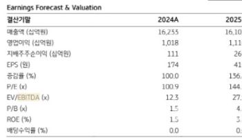 두산에너빌리티, 원전·SMR 확대 수혜 기대…목표가 70%↑-KB