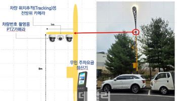 'AI가 노상주차장 관리'…파주시, 스마트 관리시스템 도입