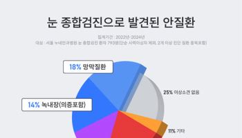 눈, 괜찮아 보여도 괜찮지 않아요