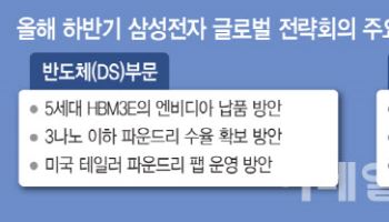 긴장감 흐른 삼성 전략회의…폴더블폰·HBM 사활 건다