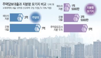 집값 띄울라…李정부, '지분형 모기지' 폐기 수순