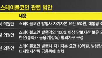 美 '지니어스법' 통과…한국 스테이블코인 제도화 탄력