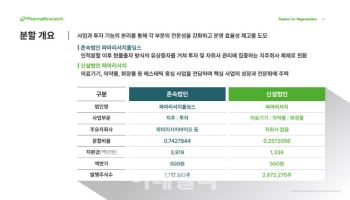 ‘인적분할’ 파마리서치, 쪼개기 상장 논란에 주가는 17%↓