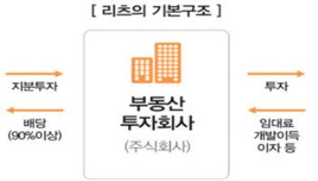 국토부, 수도권 지역상생·프로젝트리츠 도입 협의한다