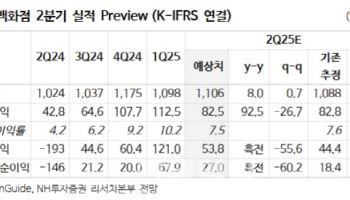 현대백화점, 2Q 영업익 큰 폭 증가 전망…목표가 15%↑-NH