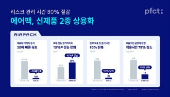 PFCT, 에어팩 신제품 2종 상용화…리스크 관리 시간 80% 단축