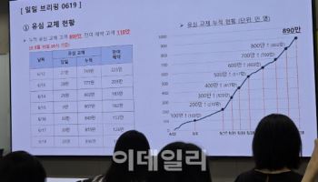 SKT, 유심 90% 교체...영업점 보상안 차주 발표(종합)