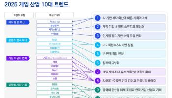 AI부터 이머징 시장까지…삼정KPMG, ‘2025 게임 산업 10대 트렌드’ 제시