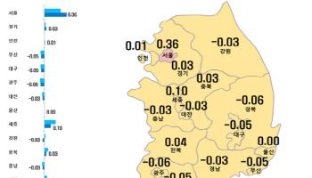 서울 아파트값 6년 9개월 만 최대폭 상승…“불 붙은 부동산”