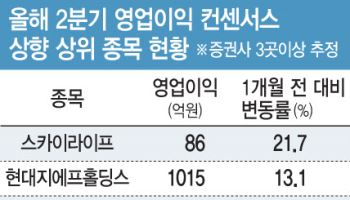 "너무 올랐나"…과열 우려 이길 호실적株 찾아라