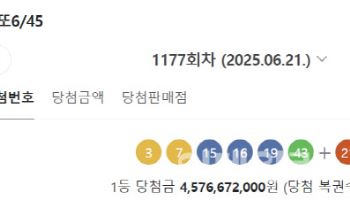 제1177회 로또 1등 6명…당첨금 1인당 45억7667만원(종합)
