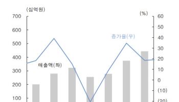 리노공업, 기술 경쟁력 기반 점유율 확대…목표가 9.8%↑-한국