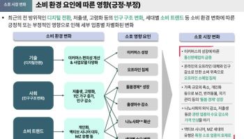 피부관리 뜨고 산후조리원 위축…인구절벽이 불러온 新소호트렌드