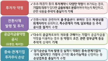 “재무제표 작성 주의”…금감원, 4대 중점심사 회계이슈 사전예고