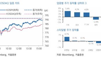 "이스라엘·이란 휴전 소식에 유가 급락…韓 증시, 상승 출발 전망"