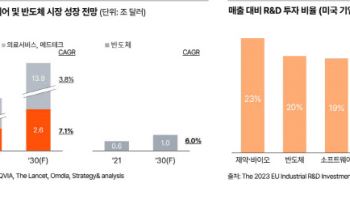 PwC컨설팅 “앞으로 3~5년, 韓 바이오기업 글로벌 성장의 골든타임”