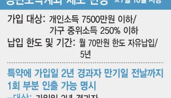 '청년도약계좌의 변신'…내달부터 신용점수 오르고 부분인출도 가능
