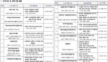 서울교육청, 특수학생 대상 무료 방과후 프로그램 확대 운영