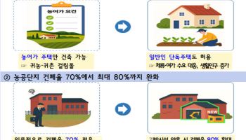 일반인도 농림지역서 단독주택 지을 수 있다