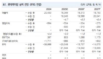 롯데케미칼, 역래깅 효과에 2분기 적자 폭 확대 전망-NH