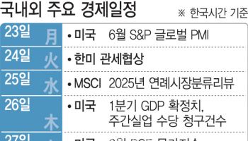 ‘3000피’ 숨 고를까, 더 갈까…한미 첫 통상협의 관건