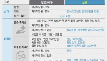 李정부표 실손 선택형 특약 연내 도입…5세대 실손개혁과 충돌하나