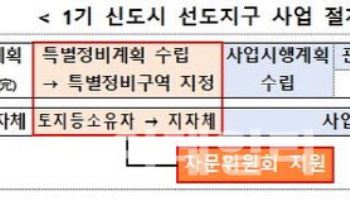 1기 신도시 특별정비구역 자문위 가동…정비계획 수립 지원