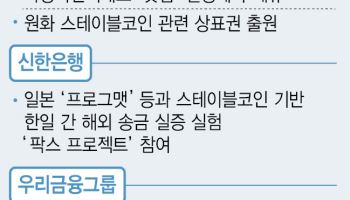 블루오션 열린다…은행권 가상자산 사업 풀엑셀