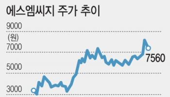 '가치투자' VIP운용 '픽' 에스엠씨지…'K-뷰티' 수혜 주목