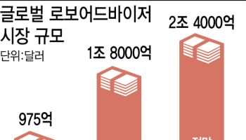 퇴직연금 RA…해외선 어떻게