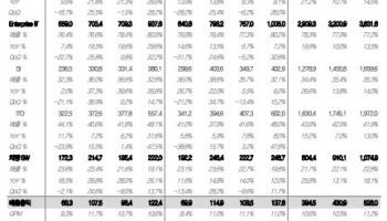 현대오토에버, 로봇사업 본격화로 성장 모멘텀 기대…목표가 20%↑-대신