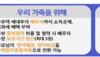 청년내일계좌 만기액, 주택드림 통장으로 일시 납부 가능