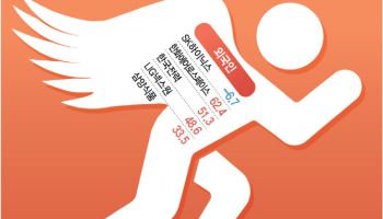 역대급 불장 상반기…외국인 vs 개미, 수익률 승자는