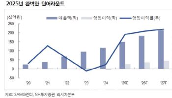 SAMG엔터, 현대차·에스엠과 협업으로 글로벌 확장 기대-NH