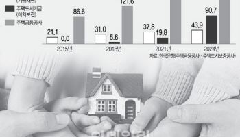 '가계대출 관리 사각지대' 정책 대출 손본다
