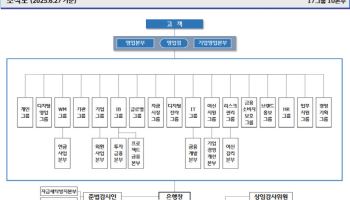 우리銀, 고객 중심 조직개편…현장 영업·플랫폼 시너지 강화