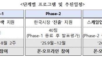 ‘K스타트업 그랜드 챌린지’ 신청 건수 전년 대비 1.5배↑…“인바운드 정책 효과”