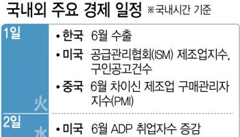 ‘3100 재진입’ vs ‘차익실현’…'이재명 정책' 진전에 달렸다