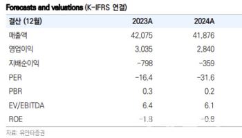 현대백화점, 하반기 백화점·면세점 성장 기대…목표가↑-유안타