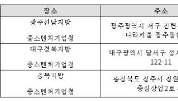 “규제 풀고 글로벌 진출”…중기부, 규제자유특구·글로벌특구 공모