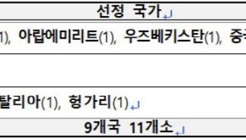 경쟁률 8.5대 1…해외 세종학당 11개소 더 생긴다