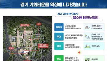 2.8조 규모 ‘북수원 테크노밸리’ 조성사업 본격화
