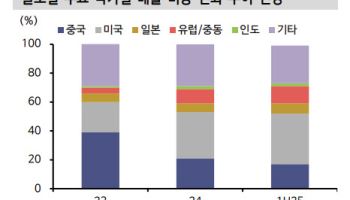 아모레퍼시픽, 중장기 우상향 명확-신한