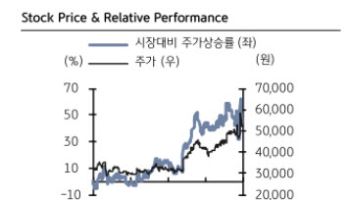 DL이앤씨, 본업개선·SMR 모멘텀 기대…목표가 19%↑-KB