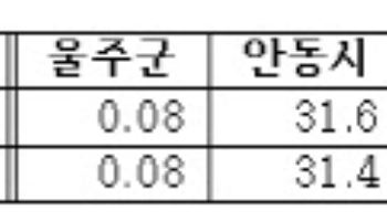 영남권 산불 재난폐기물 95% 이상 처리 완료