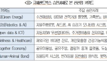"500여 기업 규제 풀었더니, 일자리 7000개 더 생겼다"