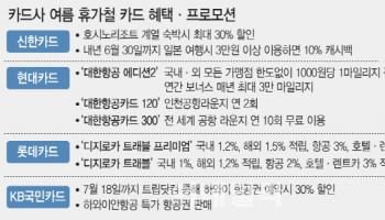항공권 특가·호텔 할인 등 풍성…여름휴가, 어떤 카드가 좋을까