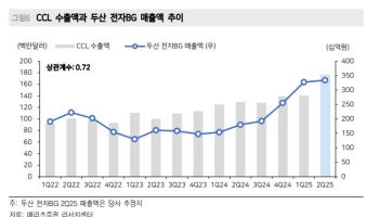 두산, 주가 급락 매수 기회…AI 하드웨어 멀티플 리레이팅 기대-메리츠