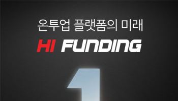 대출잔고 2300억...하이펀딩, 1년 10개월 만에 온투업계 1위로 부상
