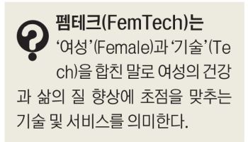 “생리대에 기술이 왜 필요?”…무지에 외면받는 유망산업